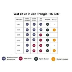 Trangia Stove 27-6 Series Hard Anodized Aluminum Aluminium Anodisé Dur -Pêche Fournitures Magasin trangia stove 27 6 series hard anodized aluminum aluminium anodise dur 2